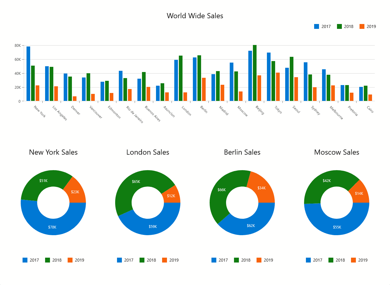 DevExpress Blazor Charts 商品画像 DevExpress Blazor Charts 商品画像