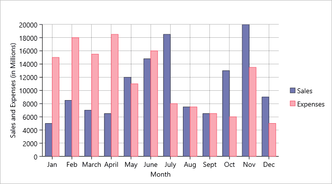 ComponentOne Xamarin Charts 商品画像 ComponentOne Xamarin Charts 商品画像