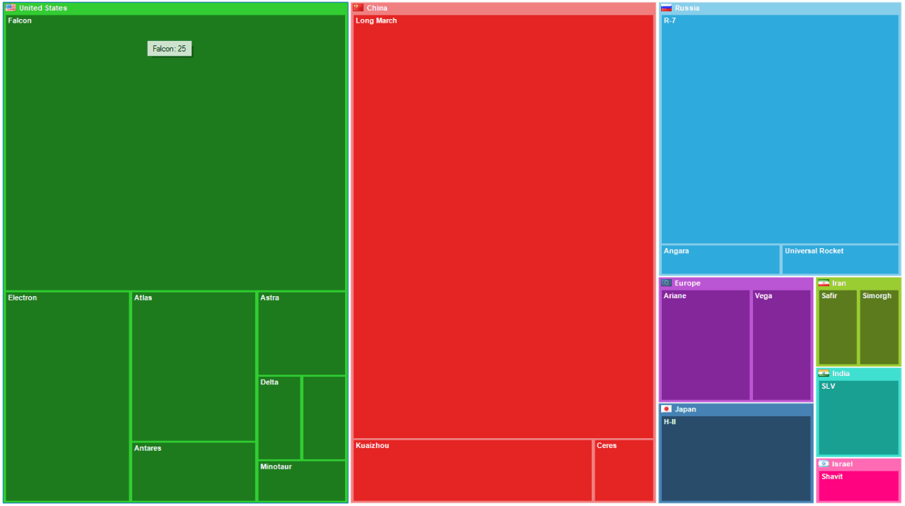 FastReport Business Graphics .NET (英語版） 商品画像