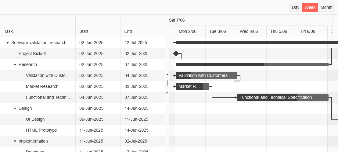 Kendo UI Angular Gantt Chart 商品画像 Kendo UI Angular Gantt Chart 商品画像