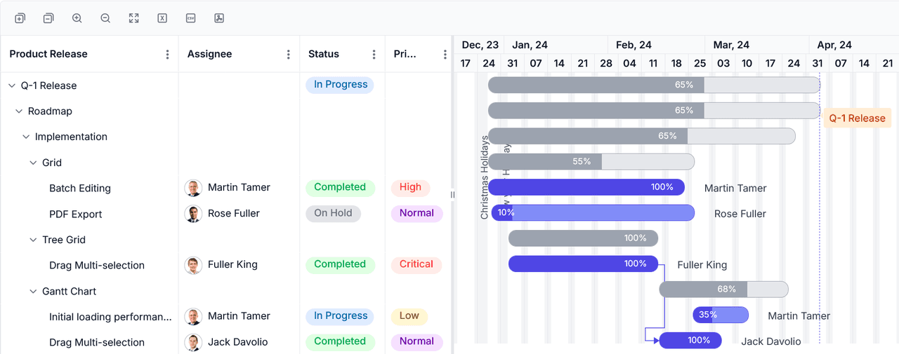 Syncfusion React Gantt Chart 商品画像