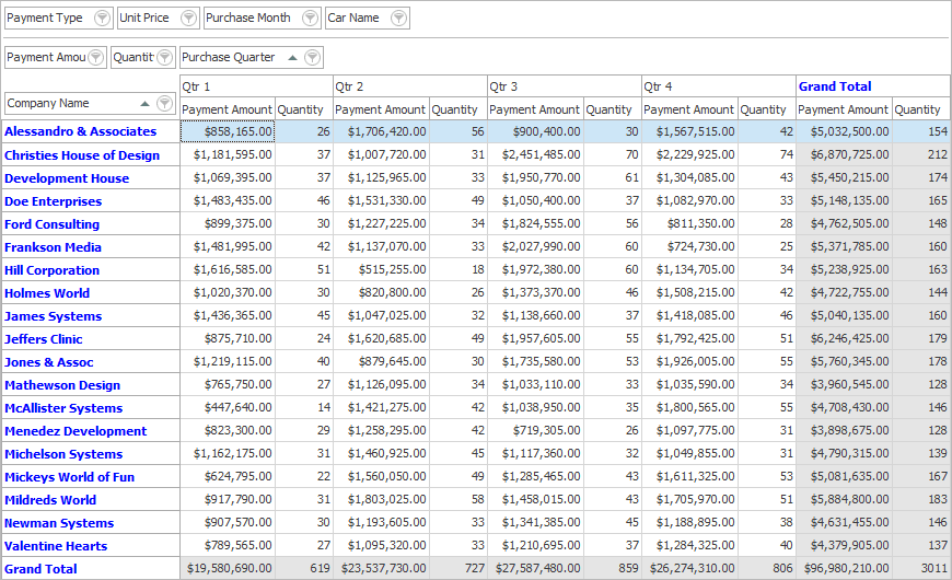 DevExpress VCL Pivot Grid 商品画像