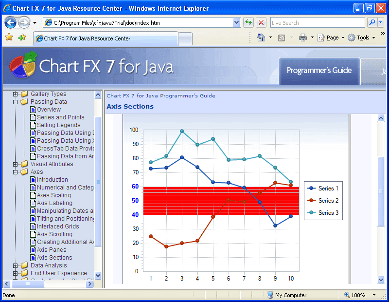 Chart FX 7 for Java （英語版） 商品画像