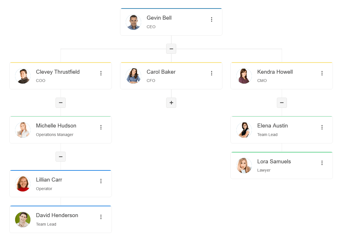 Telerik UI for ASP.NET MVC OrgChart 商品画像 Telerik UI for ASP.NET MVC OrgChart 商品画像