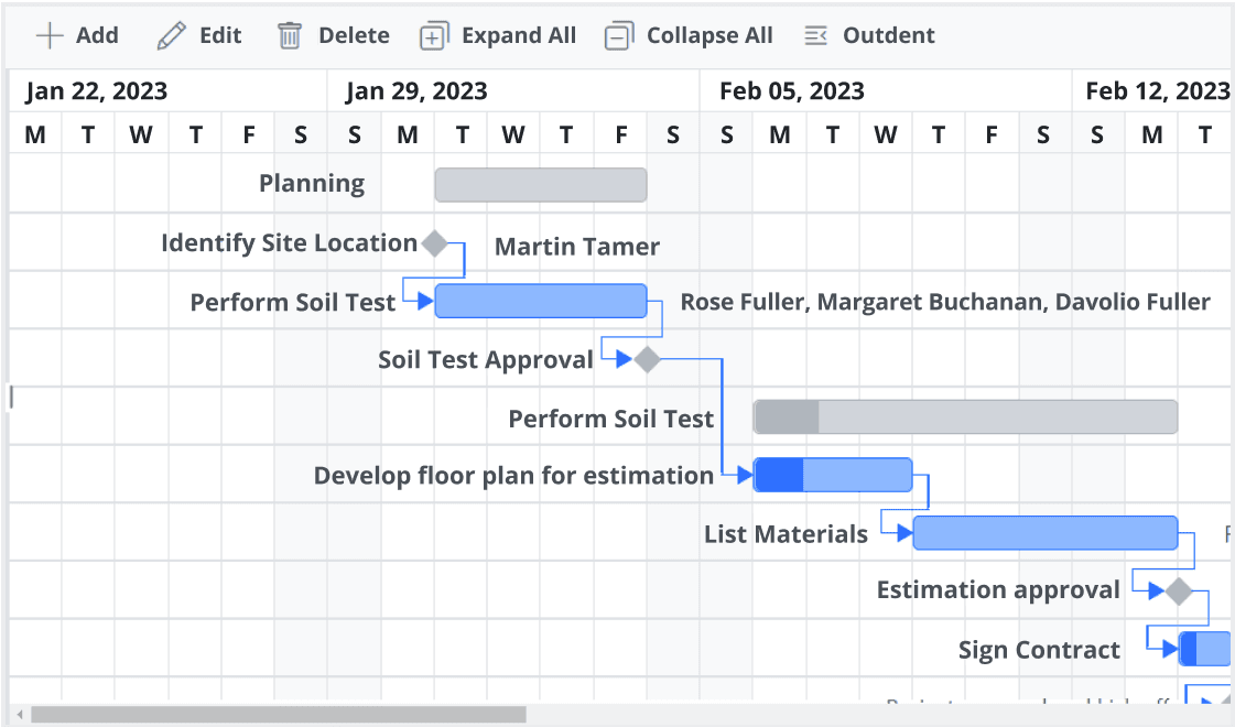 Syncfusion ASP.NET MVC Gantt Chart 商品画像
