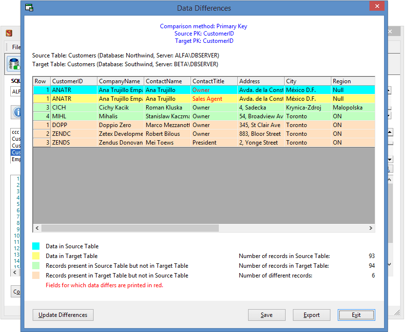 AlfaAlfa SQL Server Comparison Tool 商品画像