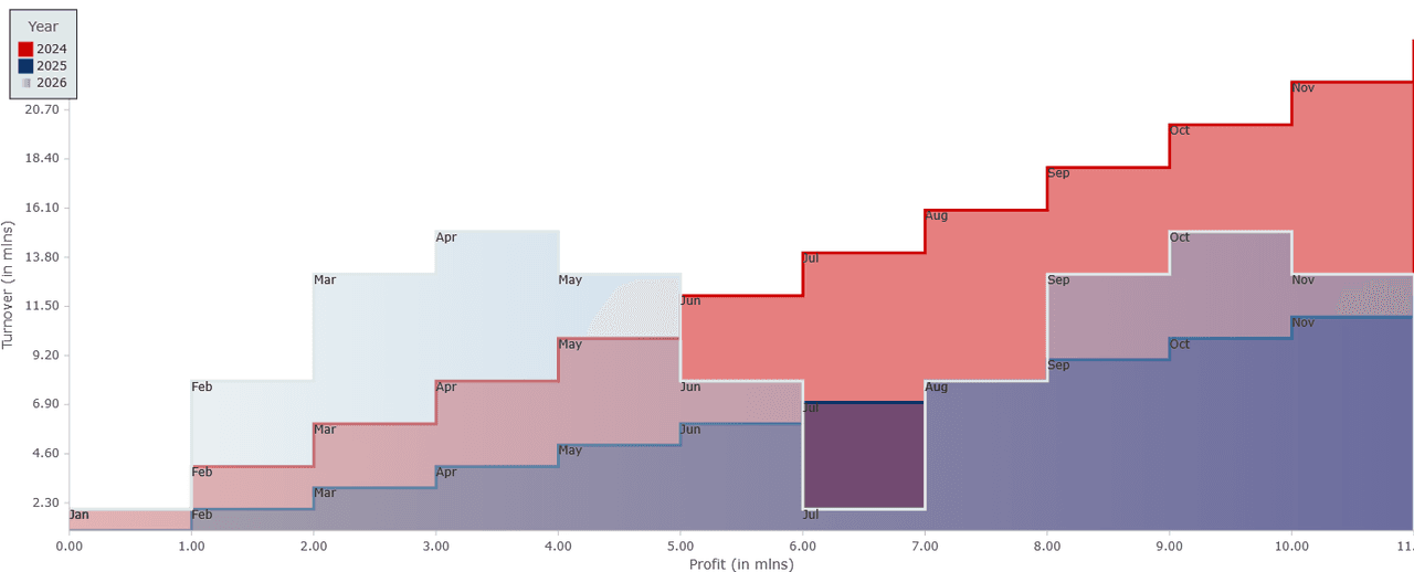MindFusion.Charting for JavaScript（英語版） 商品画像