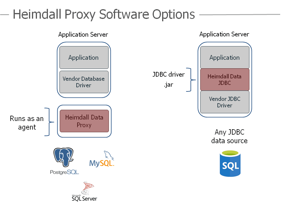 Heimdall Database Proxy 商品画像