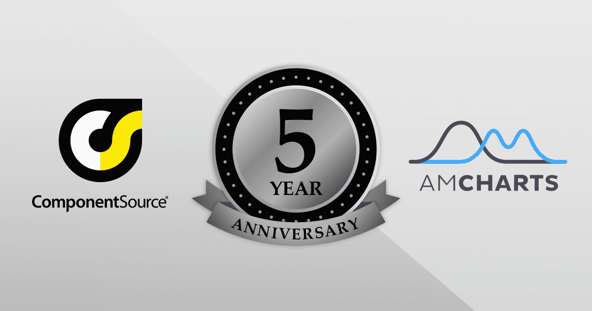 amChartsとのパートナーシップ5周年を祝賀