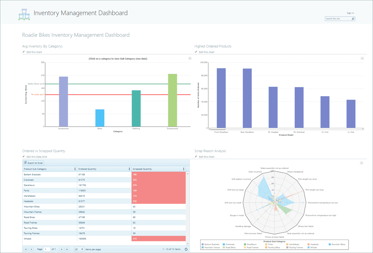 Collabion DataParts for SharePoint（英語版） 商品画像