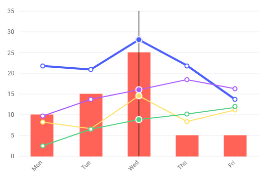 Kendo UI Angular Charts 商品画像 Kendo UI Angular Charts 商品画像