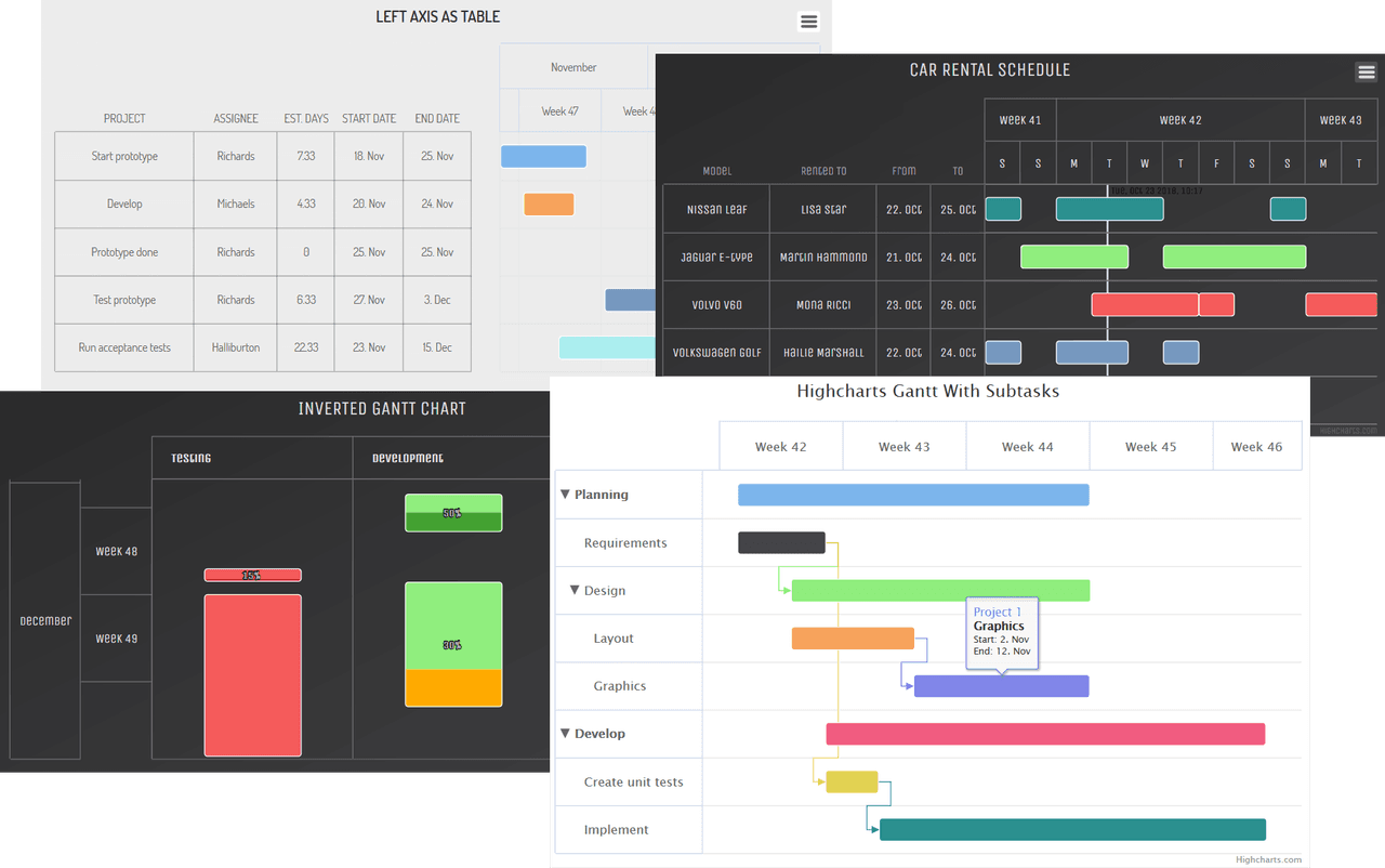 Highcharts Gantt（英語版） 商品画像