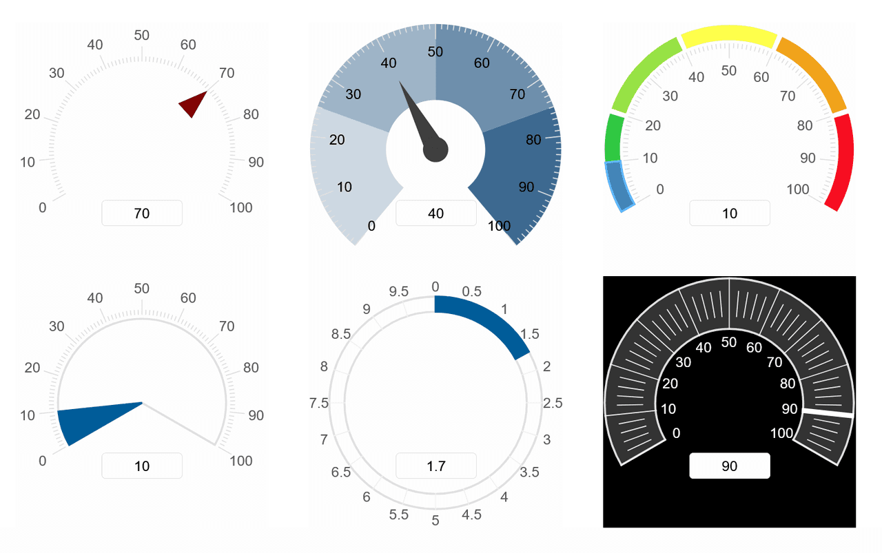 Smart UI Gauge for Angular 商品画像