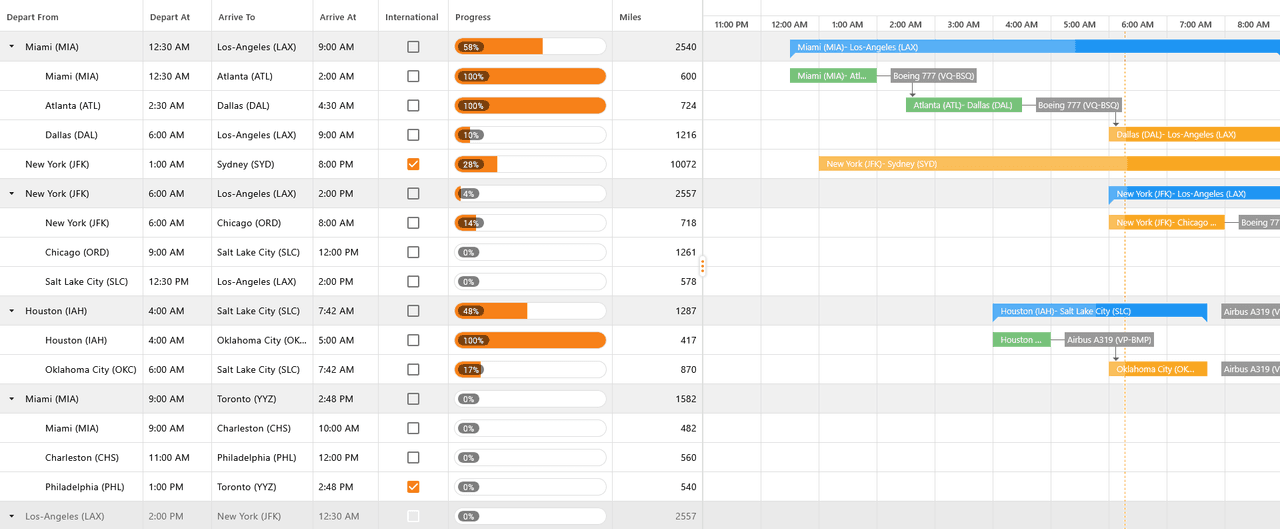 DevExpress ASP.NET Web Forms Gantt 商品画像 DevExpress ASP.NET Web Forms Gantt 商品画像