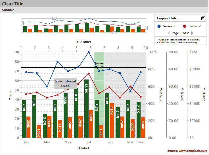 ZingChart（英語版） 商品画像