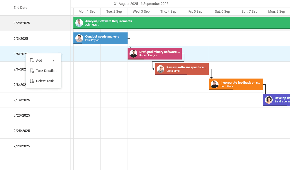 DevExtreme jQuery Gantt 商品画像 DevExtreme jQuery Gantt 商品画像