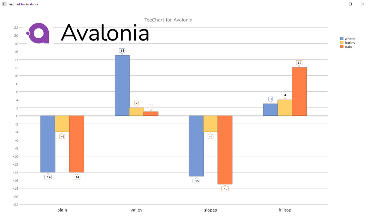 TeeChart .NET for Avalonia 商品画像