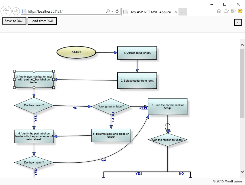 MindFusion.Diagramming for ASP.NET MVCがリリースされました