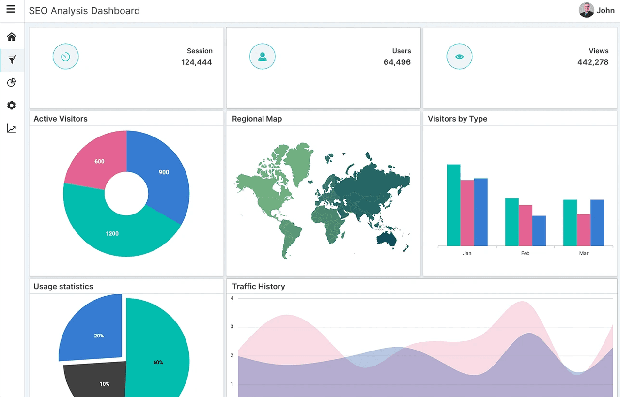 Syncfusion ASP.NET Core Dashboard Layout 商品画像