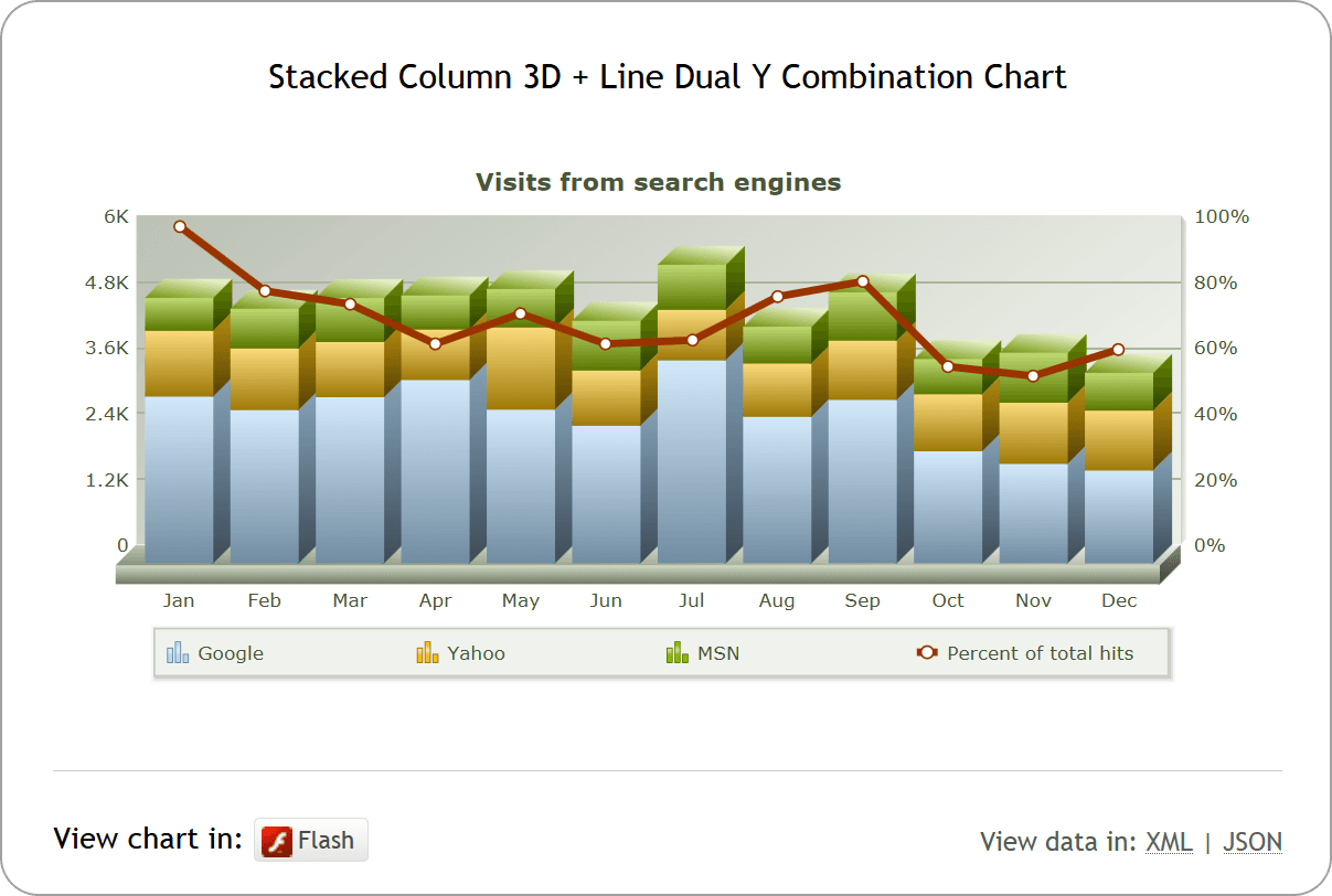 FusionCharts Suite XT 商品画像
