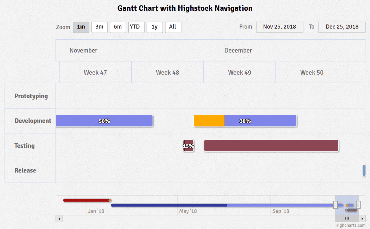 Highcharts Gantt（英語版） 商品画像