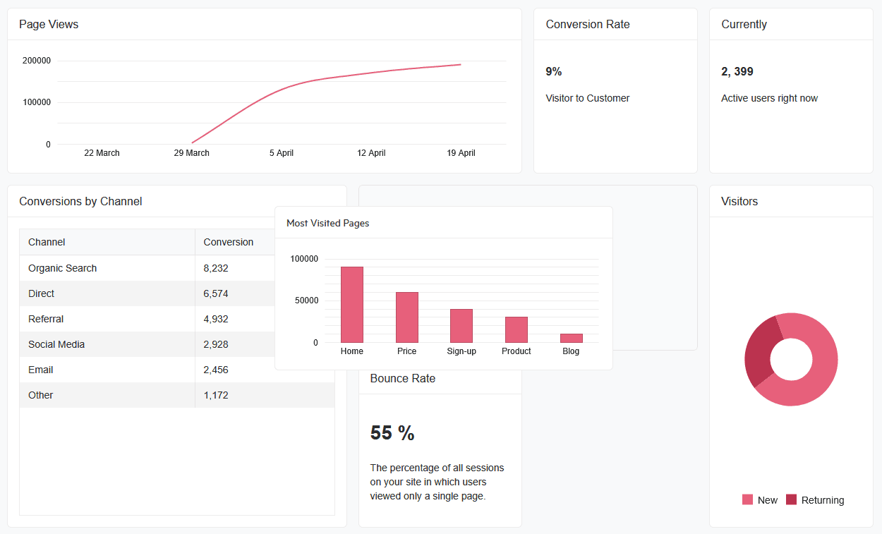 Kendo UI jQuery UI Layout and Design Controls 商品画像 Kendo UI jQuery UI Layout and Design Controls 商品画像