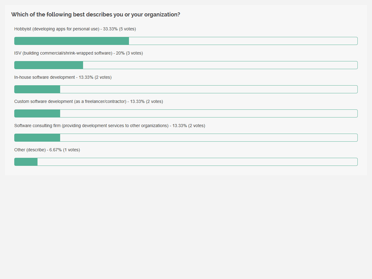 SurveyJS Dashboard 商品画像