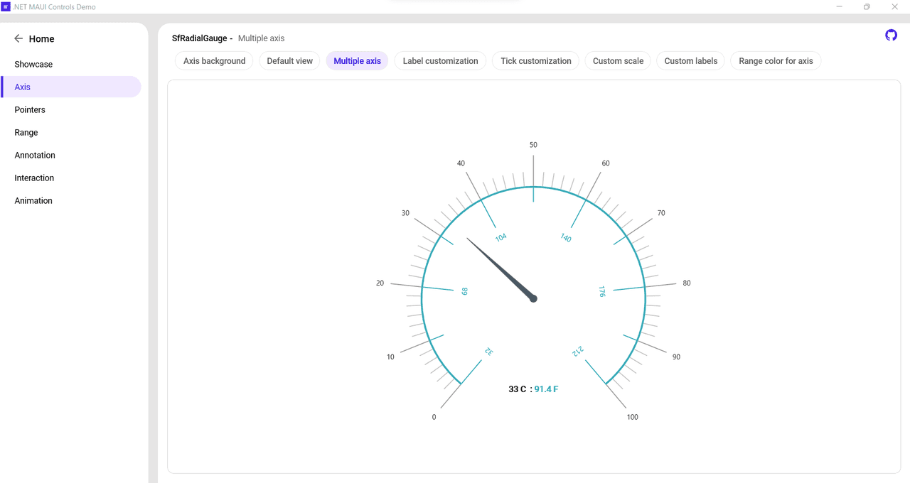 Syncfusion .NET MAUI Gauges 商品画像