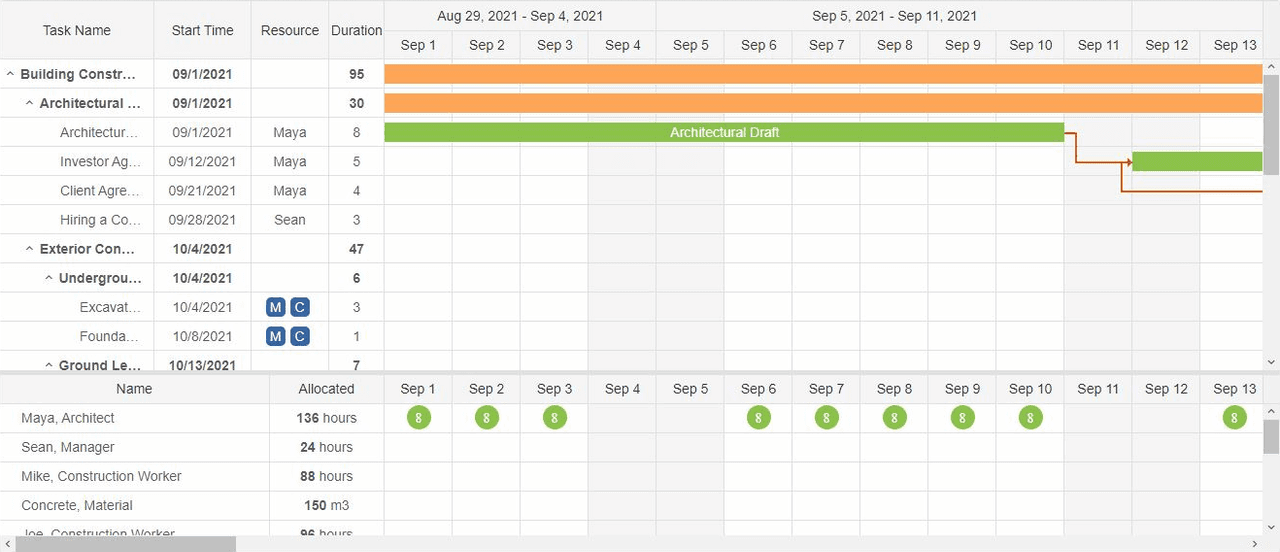 jQWidgets Gantt Chart 商品画像