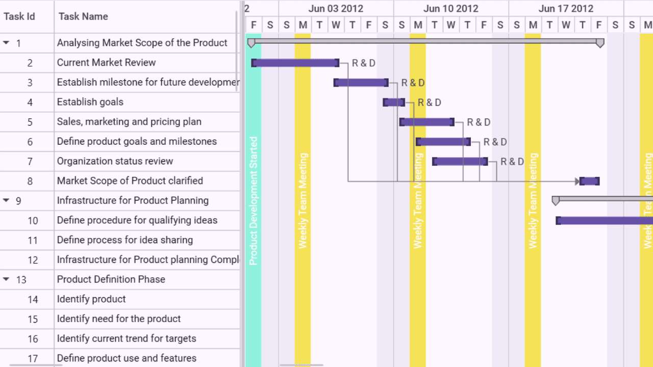 Syncfusion WPF Gantt 商品画像