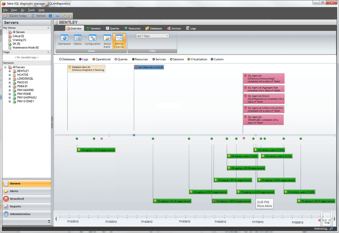 SQL Diagnostic Manager for SQL Server（英語版） 商品画像