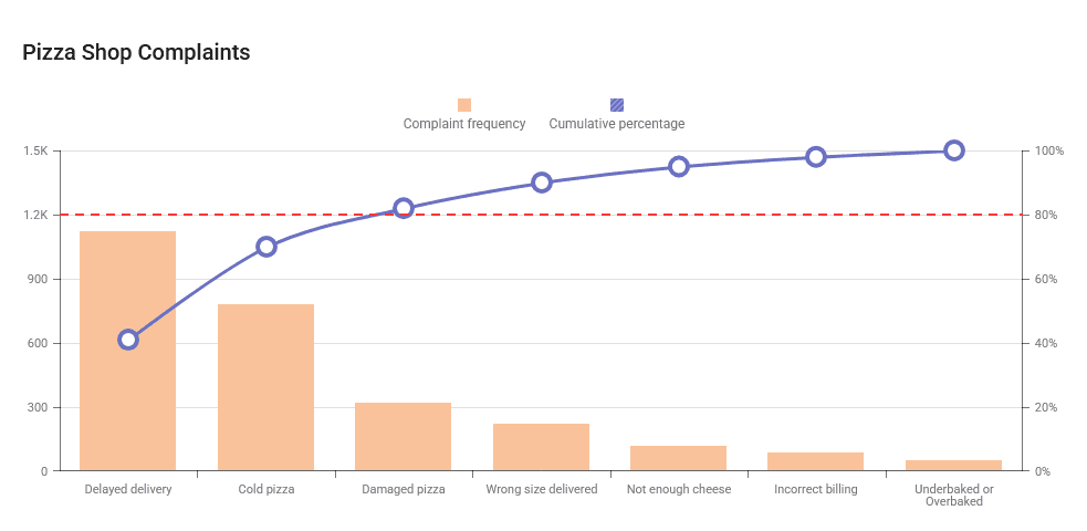 DevExpress ASP.NET Core Charts 商品画像