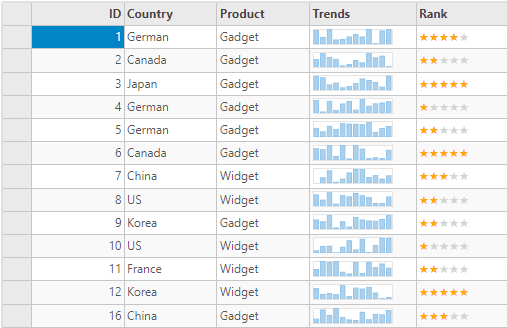 ComponentOne WPF FlexGrid 商品画像