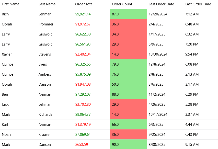 ComponentOne Blazor FlexGrid 商品画像