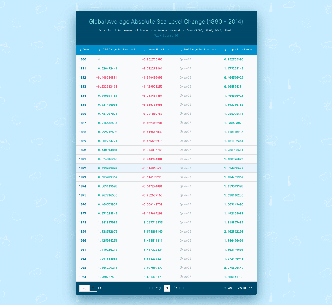 ZingGrid（英語版） 商品画像