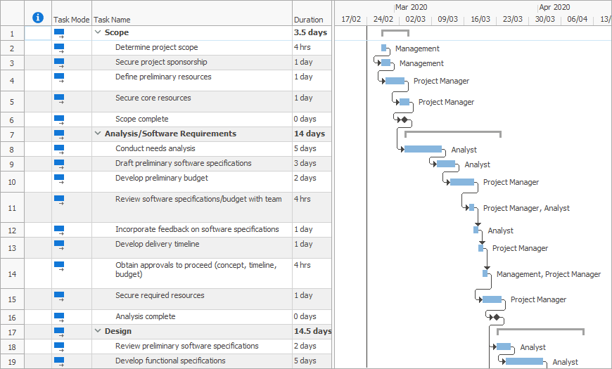 DevExpress VCL Gantt Control 商品画像