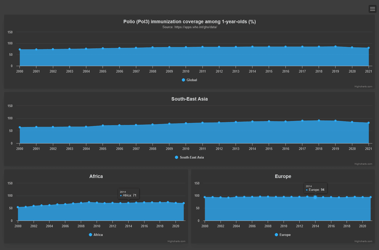 Highcharts Dashboards （英語版） 商品画像