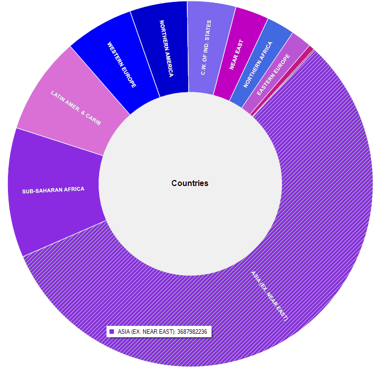 FastReport Business Graphics .NET (英語版） 商品画像