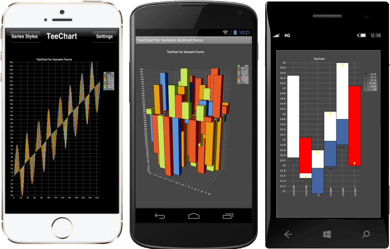 TeeChart.NET for Xamarin.Forms リリース