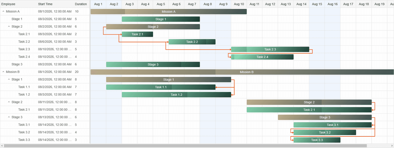 Smart UI Gantt Chart for Vue 商品画像