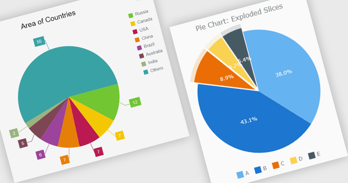 Vue.jsアプリでインタラクティブな円グラフを作成する