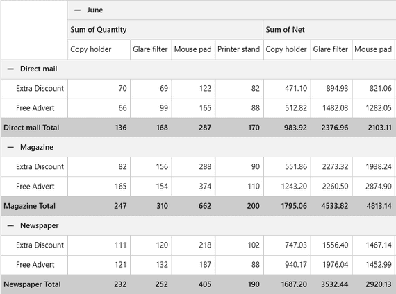 Telerik UI for WPF PivotGrid 商品画像