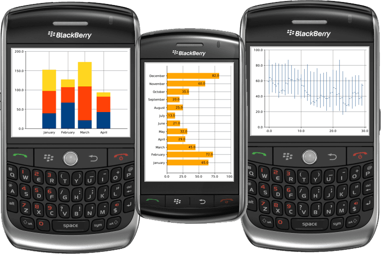 aiCharts for BlackBerryがラウンチ