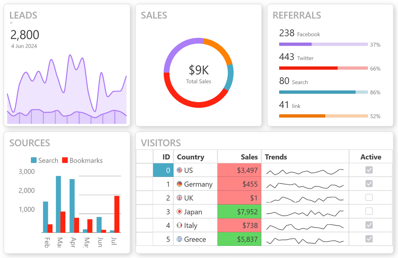 Wijmo Angular UI Layout and Design Controls 商品画像 Wijmo Angular UI Layout and Design Controls 商品画像