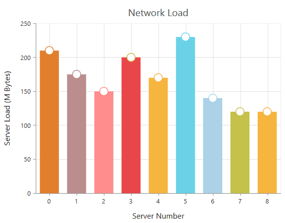 Syncfusion ASP.NET MVC Charts 商品画像