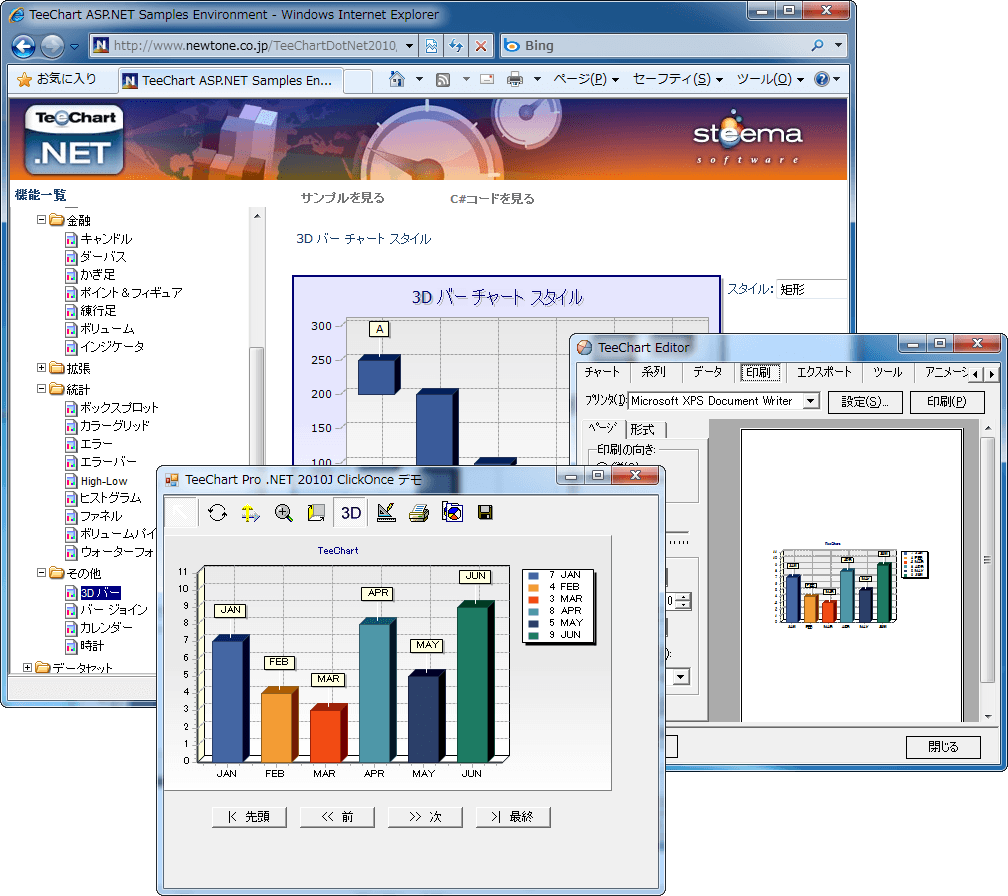 TeeChart Pro .NET JP は、Microsoft .NET Framework に完全対応した高機能なグラフ・チャート作成コンポーネントです。