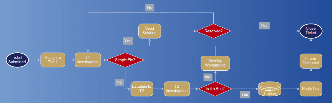 MindFusion.Diagramming for WinForms 商品画像