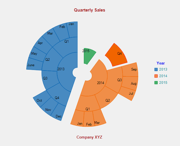 ComponentOne UWP Charts 商品画像 ComponentOne UWP Charts 商品画像