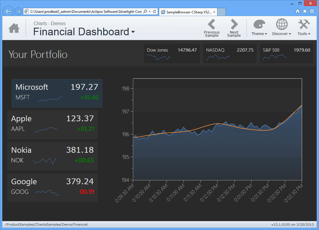 Actipro Charts for Silverlight リリース