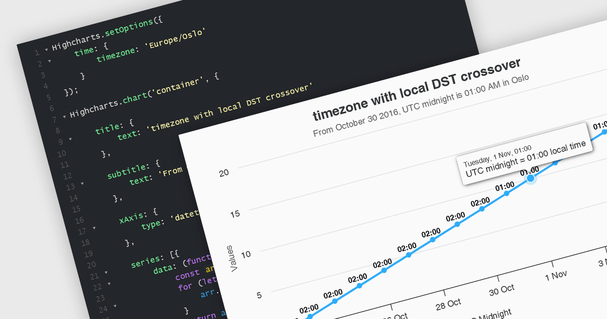 JavaScriptチャートでのタイムゾーン処理の強化